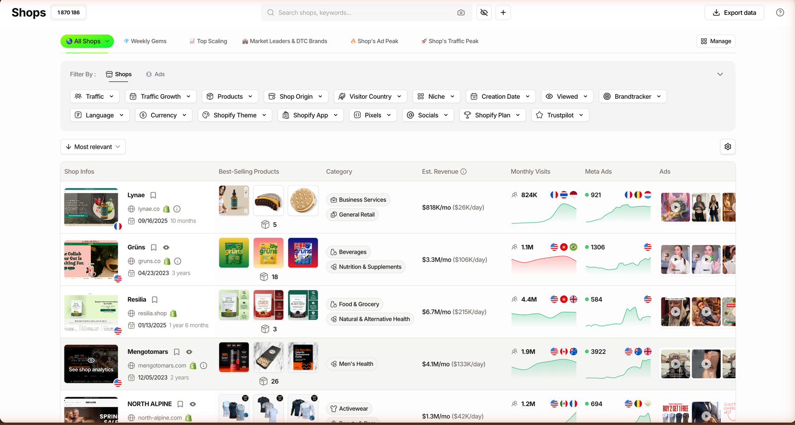 TrendTrack Shops module showing 1,870,186 indexed live Shopify stores, each with estimated revenue, monthly visits and live ad counts.