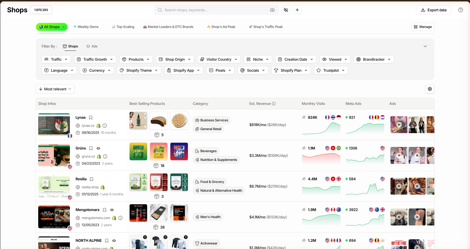 TrendTrack Shops module filtering Shopify stores with the estimated revenue column visible