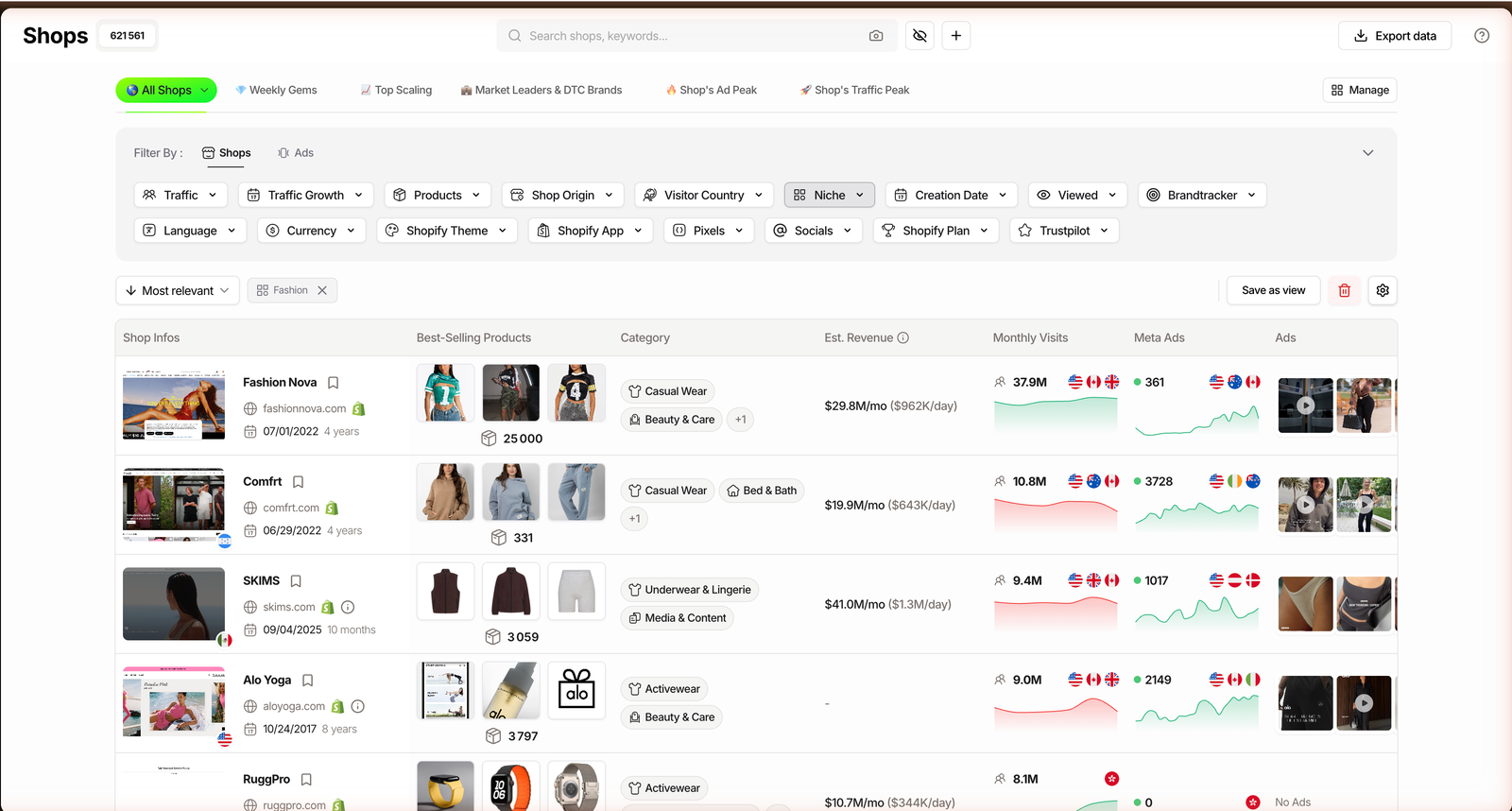 TrendTrack Shops module filtered to the Fashion niche, with an estimated monthly revenue column showing figures for stores like Fashion Nova and SKIMS.