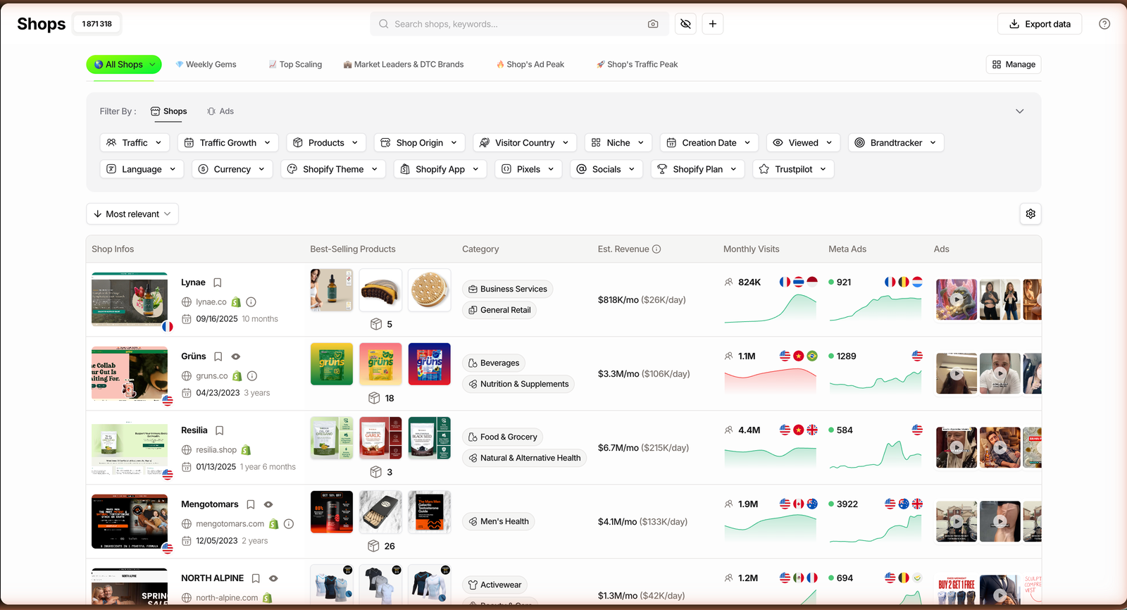 TrendTrack Shops module showing estimated monthly revenue per store