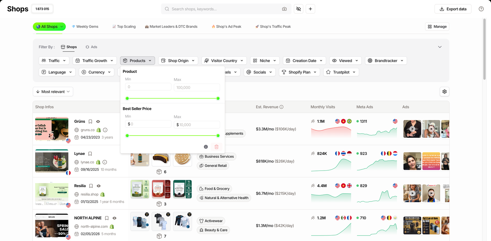 TrendTrack Shops module with the Products filter open, showing the product count bounds and a best-seller price range from $0 to $10,000, above a store list with an estimated revenue column.
