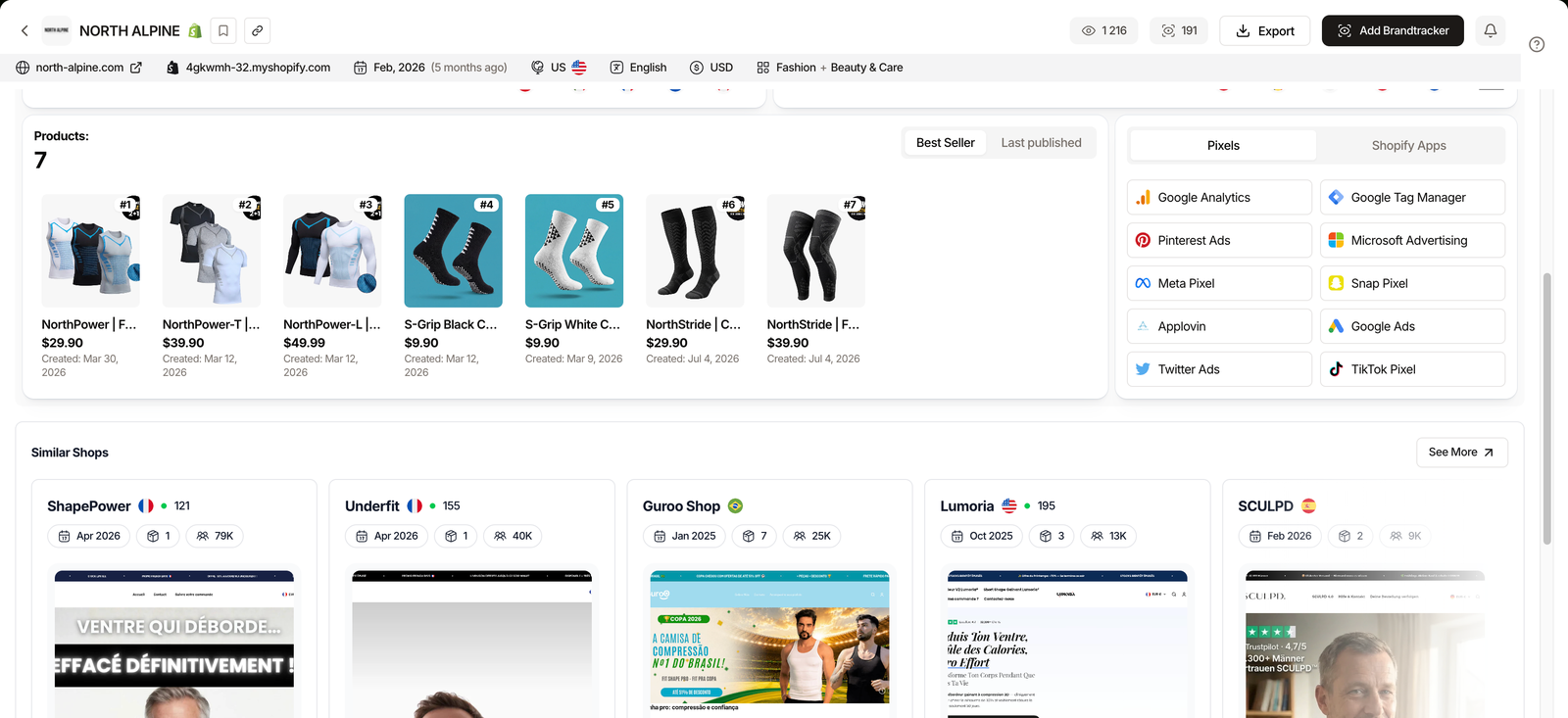 TrendTrack Shop Analytics page for north-alpine.com, listing its seven products sorted by best seller, each with its price and creation date.