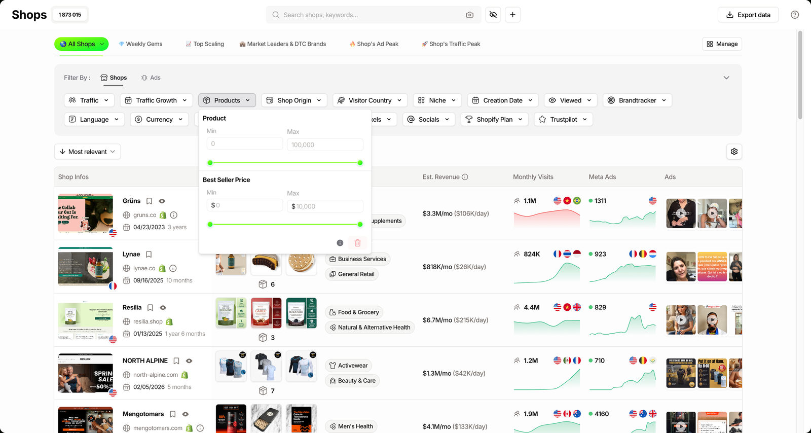 TrendTrack Shops module with the Products filter open, showing the Best Seller Price minimum and maximum bounds
