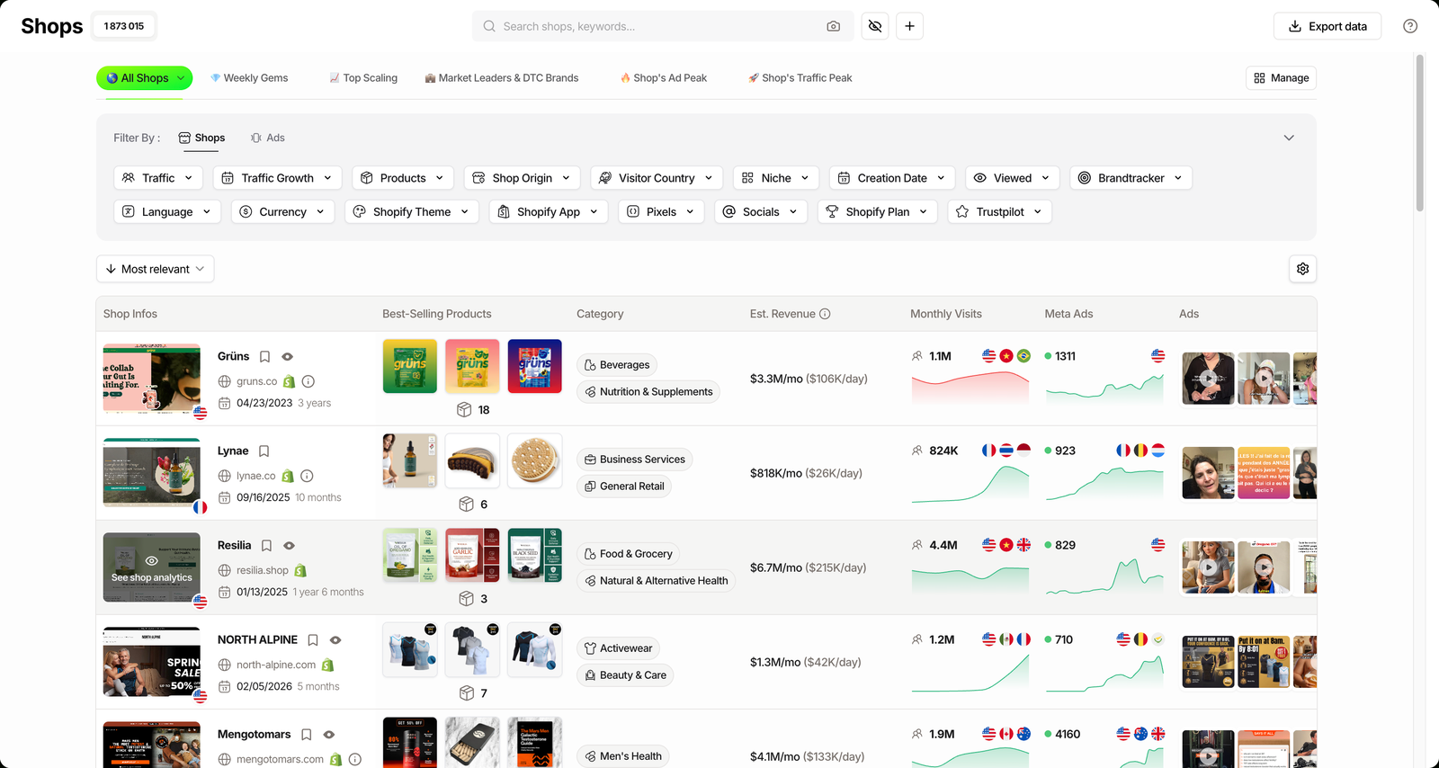 TrendTrack Shops list with the Est. Revenue column showing estimated monthly and daily sales for each store