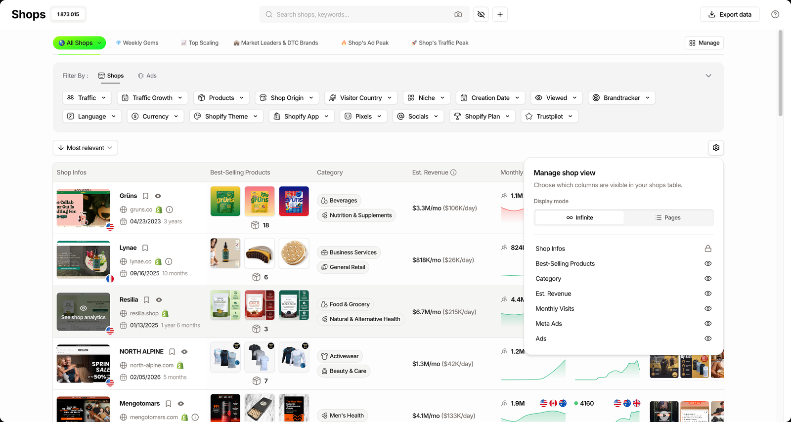 TrendTrack Manage shop view panel listing table columns with the Est. Revenue toggle