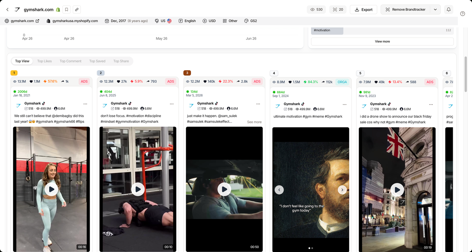 TrendTrack TikTok Top View ranking for Gymshark, posts sorted by views with ADS and ORGA badges
