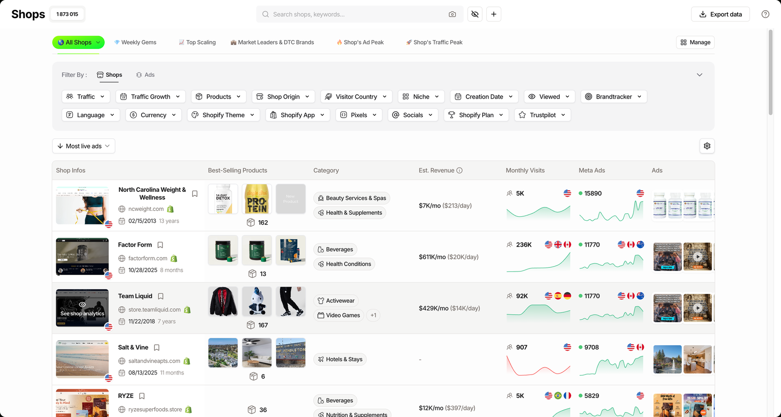 TrendTrack Shops results sorted by most live ads, showing estimated revenue and Meta ad counts per store
