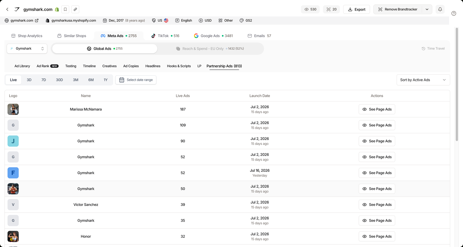 TrendTrack Brandtracker Partnership Ads tab for Gymshark, listing whitelisted creators with Live Ads and Launch Date columns